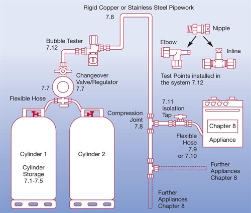 Gas-system_500x424.jpg